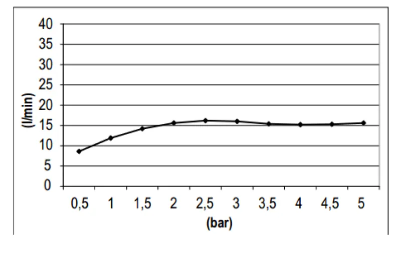 Duș de ploaie SB Round 316, cap de duș de 20 cm, cupru PVD 1208946725.
