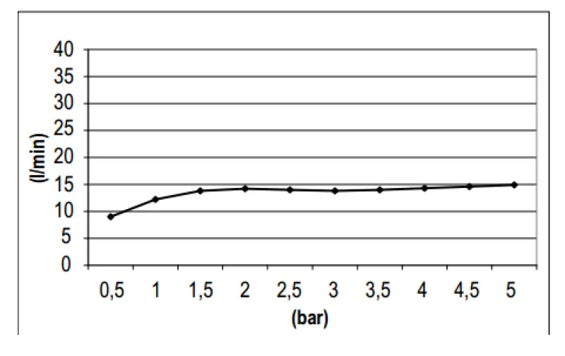 SB Round 316 Duș de ploaie cu cap de duș de 25cm complet din oțel inoxidabil 1208946731