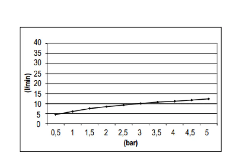 Duşul de cap de duş cu economie de apă Eco Air, SB Rubinetterie, 20 cm, metal, negru mat, 1208946739.