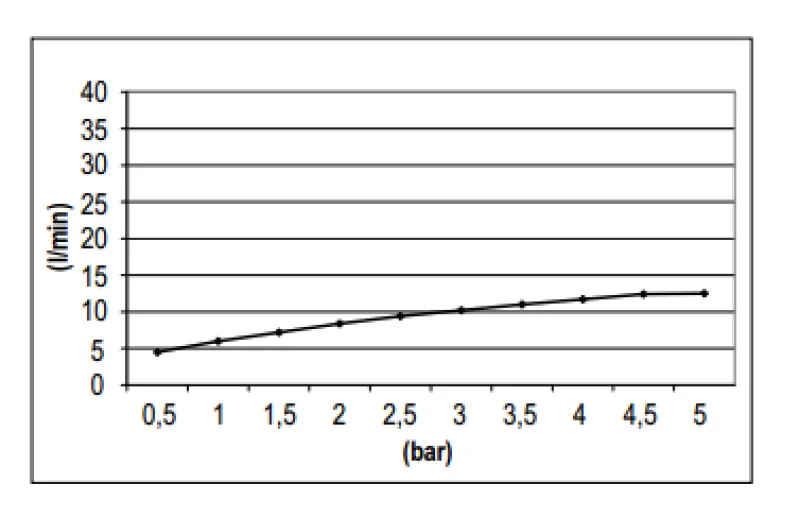 Dus SB Rubinetterie Dusă de ploaie Eco Air, duș de cap cu economisire a apei, 25 cm, metal, alb mat, 1208946741.
