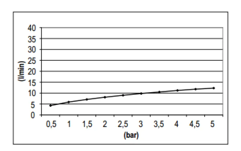 Duș de ploaie SB Rubinetterie Eco Air, economizor de apă, cap de duș de 30 cm din metal cromat, 1208946744.