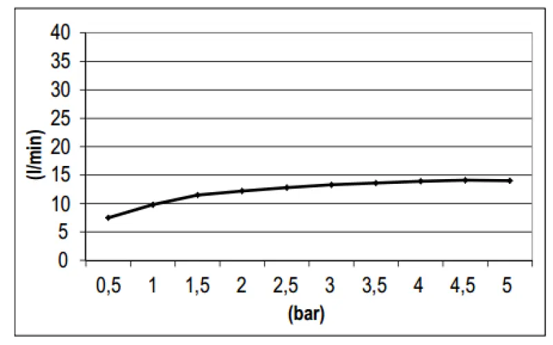 Dus vierkante SB 316 Regendouche met wandmontage hoofddouche volledig RVS 1208946748.