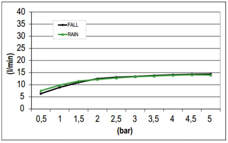 Duș de ploaie SB Square cu conexiune la perete și duș cu cascadă, culoare negru mat, 1208946757.