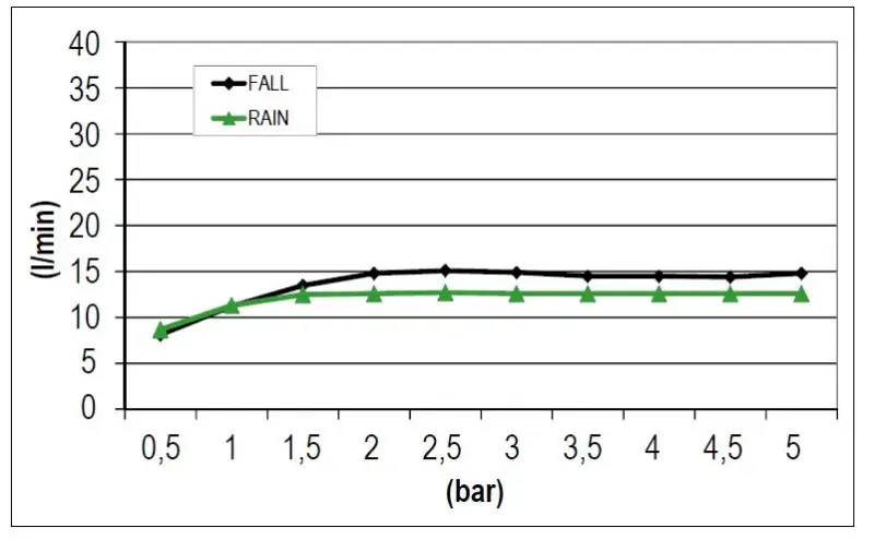 Duș de tavan SB Square 316 cu cascada, încastrat, 38x38cm - Oțel inoxidabil 1208946994