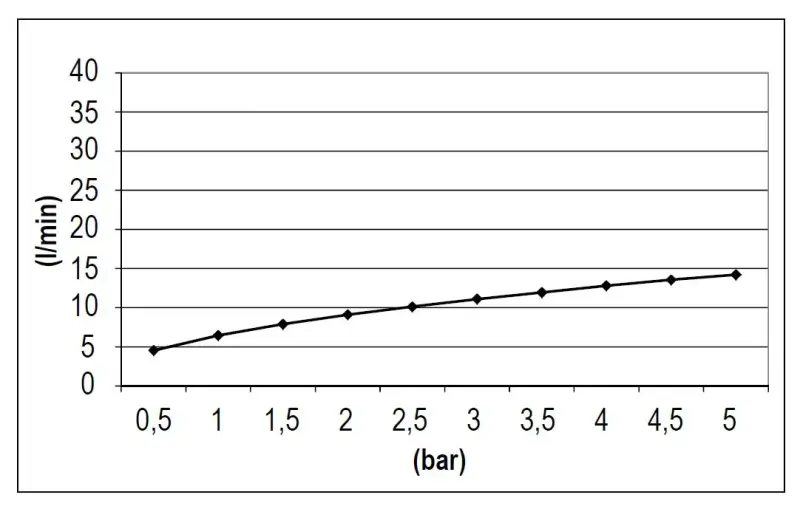 Duș de ploaie eco SB Rubinetterie Eco Air, cu economie de apă, pătrat, negru mat, 25x25cm, 1208947015.