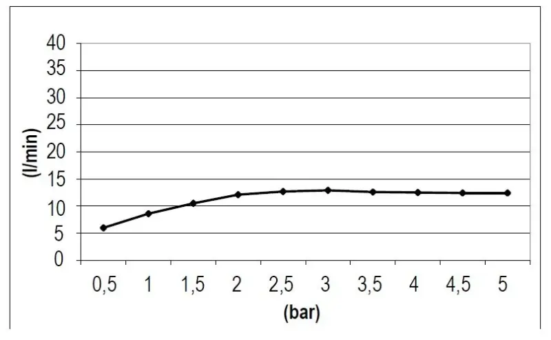 SB Square 316 Duș încorporat cu ploaie 38x38cm negru mat 1208952989