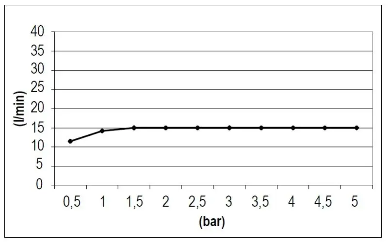 SB Square cască de golire a apei, negru mat