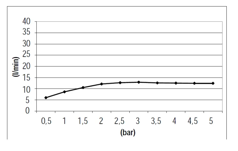 Dușul de ploaie încorporat SB Square, 380x380 mm, din alamă periată PVD.