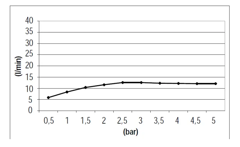 Duș de ploaie încorporat SB Square, 500x500 mm, din alamă periată PVD.