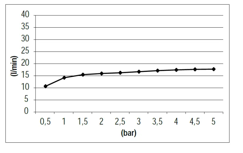 SB Cascada de baie cu jet de apă încorporat, finisaj auriu PVD, cod 1208953545