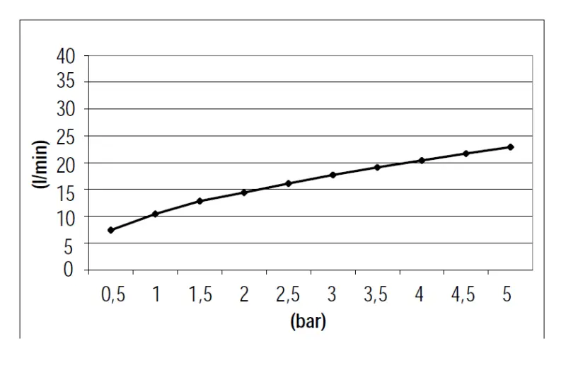Setul de duș manual SB Rubinetterie 316 cu furtun și cârlig de agățare, din alamă periată cu acoperire PVD, cod 1208953547.