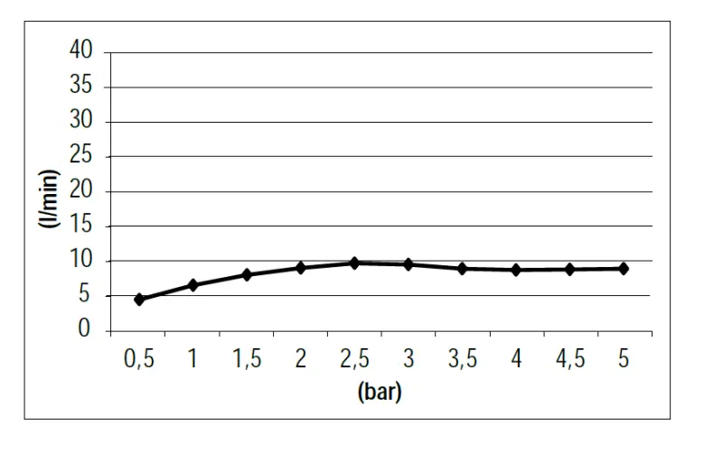Setul de duș manual SB Rubinetterie Universale cu furtun și cârlig de agățare, din alamă periată, placată cu aur PVD, cod 1208953551.
