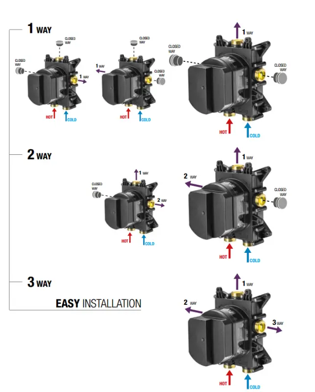 SB Push Round Robinet termostatic de încorporare cu buton de comutare și regulator de volum, cromat 1208955056