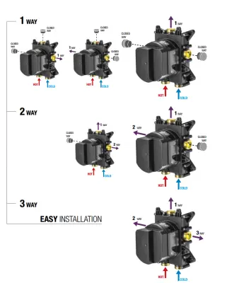 SB Push Round este o robinet termostat cu montaj incastrat, cu buton de presiune, comutator cu 3 cai si regulator de volum, acoperit cu PVD de cupru.