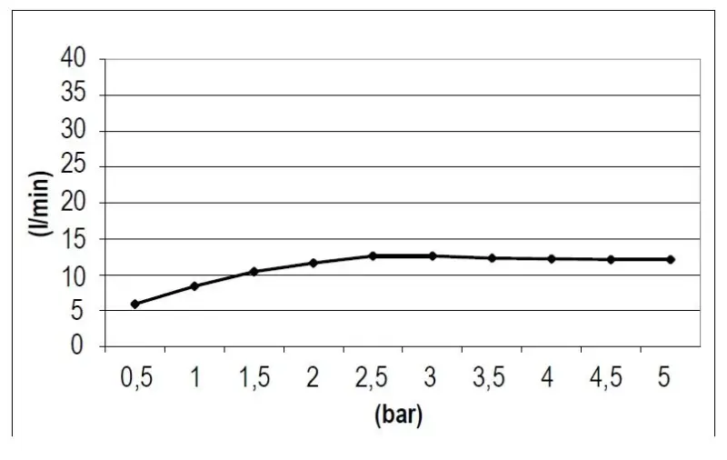 Duș de ploaie încastrabil SB Square 316, 50x50cm, PVD metal cenușiu, cod 1208955323.