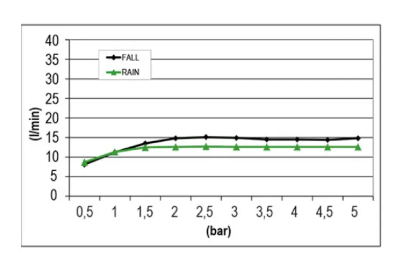 Dușul de ploaie încastrabil SB Square 316, cu pulverizare în valuri, de 38x38 cm, PVD pistol de metal negru, 1208955326.