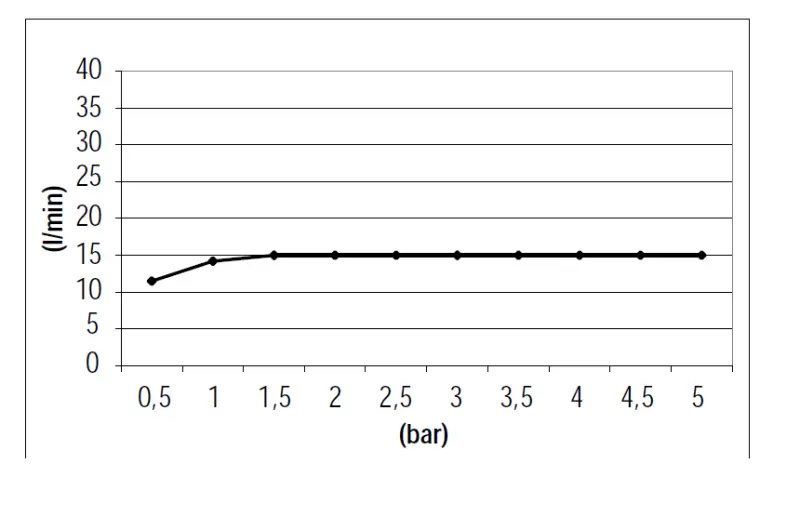 SB 316 Cascadă ieșire construcție PVD gun metal 1208955338