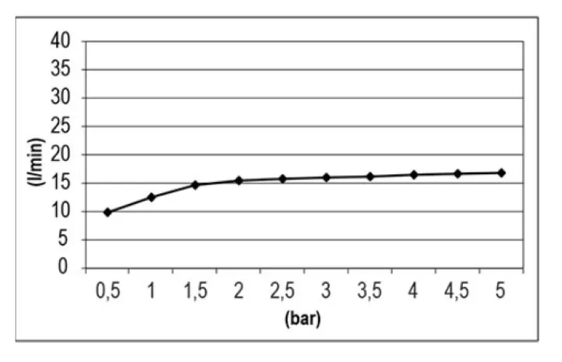 SB Cascada 316 duș cu jet încorporat complet din oțel inoxidabil 1208955342