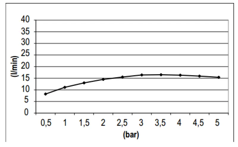 Dusca rotundă SB Round 316, șprinț de duș, 30cm, cupru PVD 1208955344