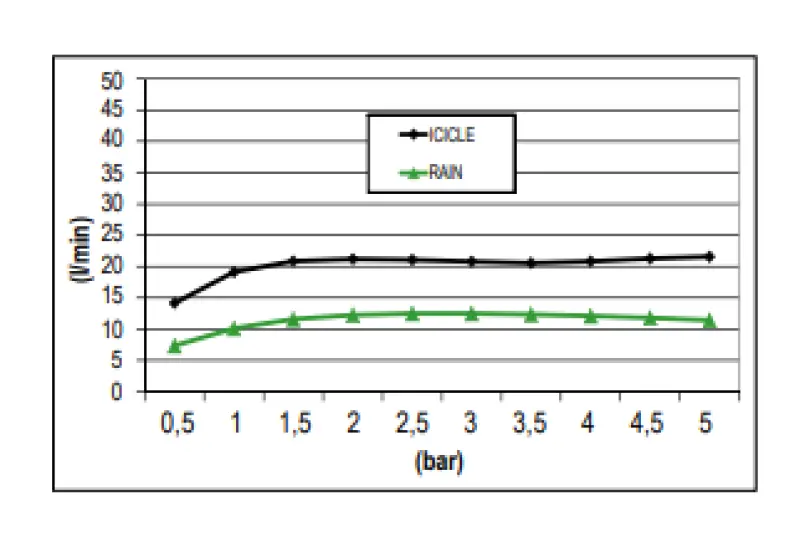 Dusgența de ploaie SB Rainbow îngropată în tavan cu iluminare completă din oțel inoxidabil 1208955373.