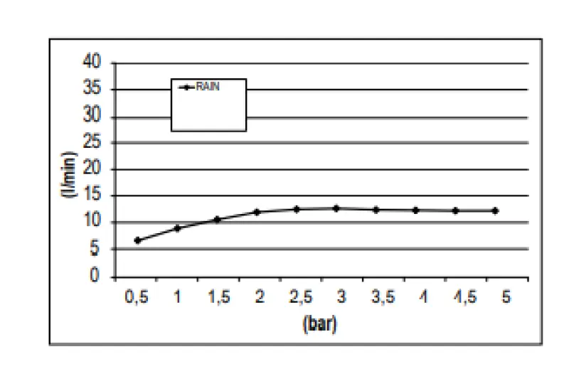 Duș de ploaie încastrat în tavan SB Rainbow, cu iluminare și 1 tip de jet, complet din oțel inoxidabil 1208955375.
