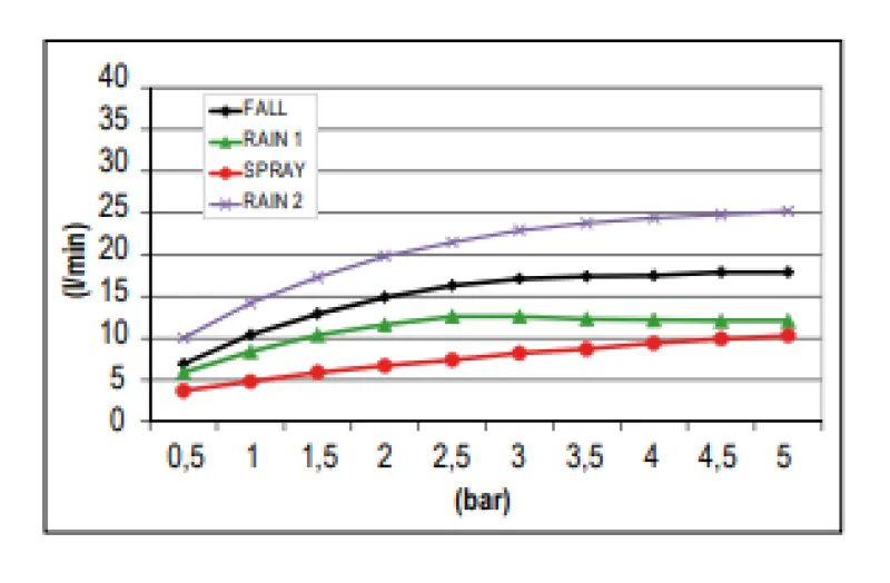 Duș de plafon SB Square cu 4 tipuri de jeturi și iluminare cromatică, complet din oțel inoxidabil, 1208955384.