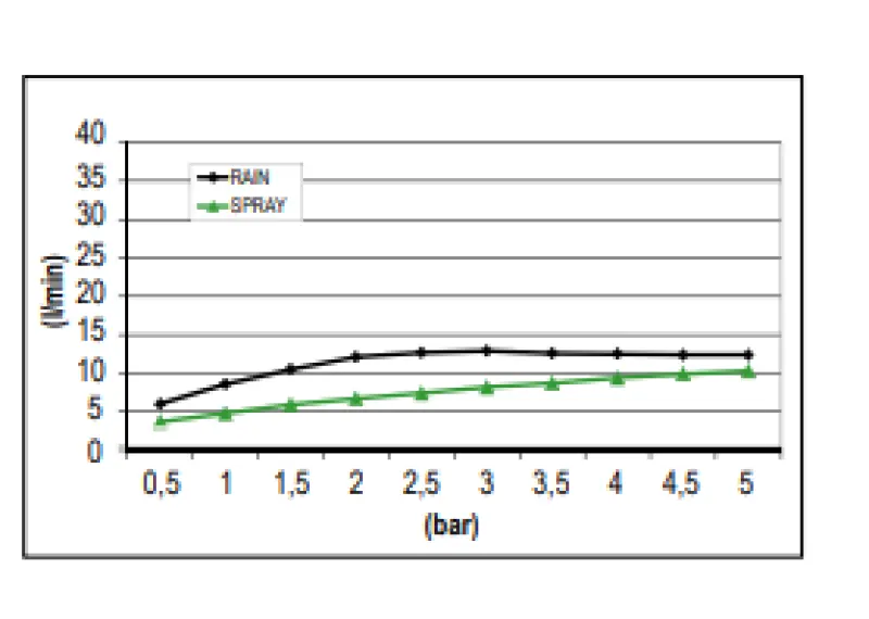 SB Sound & Colour duș de ploaie încorporat cu sunet PVD cupru 1208955391