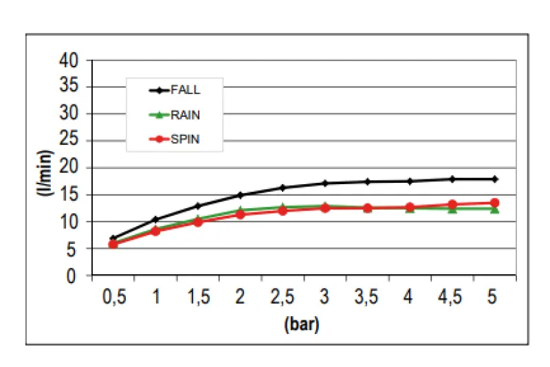 Dușul încorporat SB Spin Temptation Chromotherapy în negru mat 1208955416.