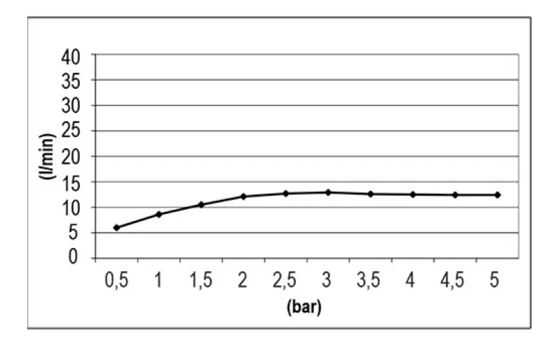 Dusori de cromoterapie SB Easy, duș încorporat, negru mat, 1208955422.