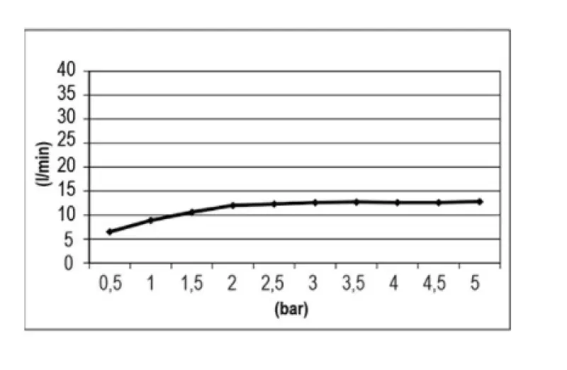 Duș de cromoterapie SB Easy, încorporabil, 30x30cm, alb mat, 1208955429.