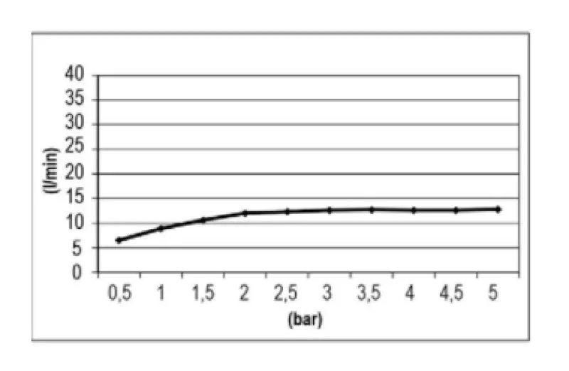 Duș de ploaie încorporat SB Easy, 30x30 cm, complet din oțel inoxidabil, cu iluminare 1208955436.