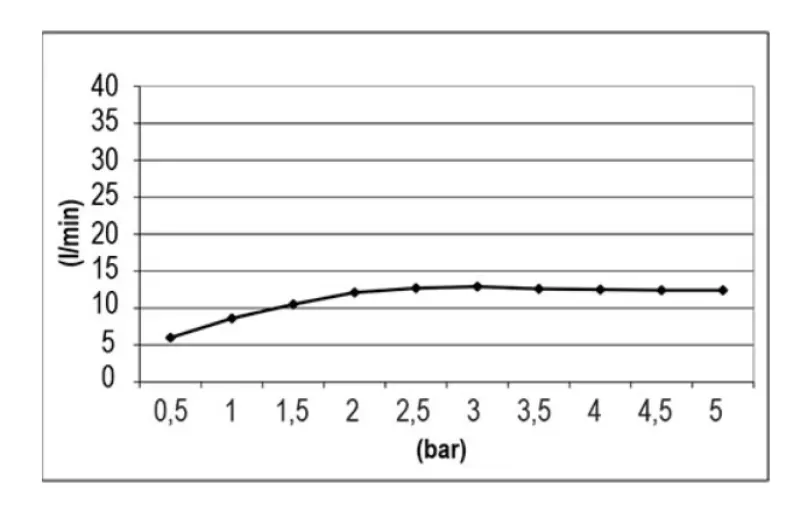SB Square Cromoterapie Duș de ploaie încorporat PVD Gun Metal 1208955466