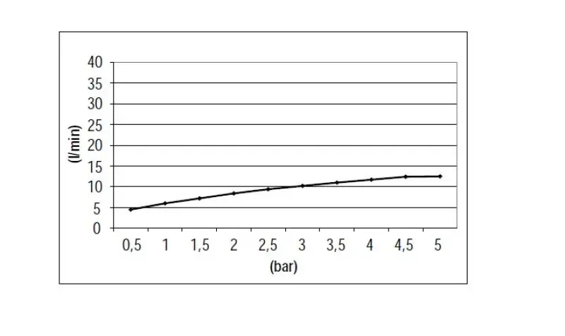 Setul de duș SB Round, din oțel inoxidabil 316, cu finisaj periat, complet încastrat.