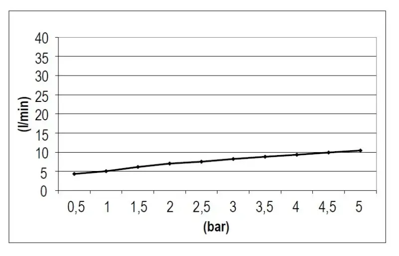Dușul de ploaie SB Rubinetterie Eco Air, economizor de apă, pătrat, mat alb, 20x20cm, 1208955527.