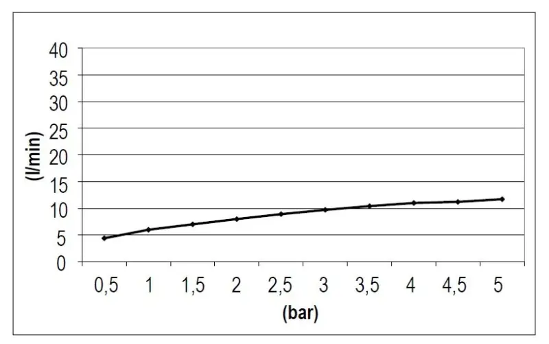 Duș de ploaie SB Rubinetterie Eco Air cu economisire de apă, pătrat, cromat, 30x30 cm, 1208955532.
