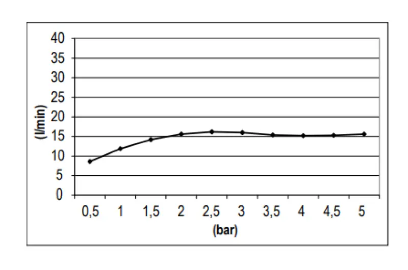 Dușul de ploaie SB Round, cap de duș, din plastic, 20 cm, alb mat, 1208955601.