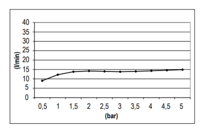 Ducha de lluvia redonda de latón SB, cabezal de ducha de 25 cm, color negro mate 1208955609