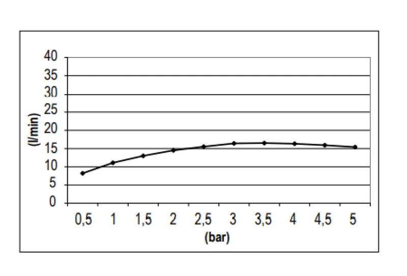 Duș de ploaie SB Round, cap de duș, plastic, 30 cm, crom, 1208955611.