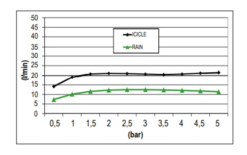 Duș de ploaie SB încorporat 38x38cm 1208955659