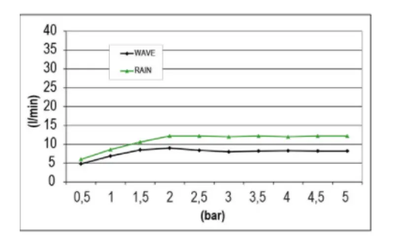 SB Wave Tentatie Duș de ploaie încorporat cu 2 jeturi, Negru Mat 1208955683