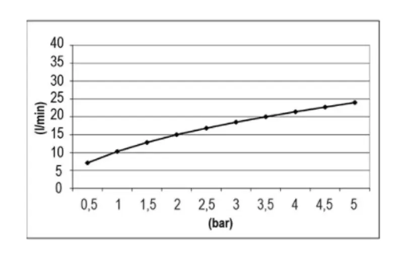 Duș de ploaie încastrabil SB Temptation, dreptunghiular, 700x380mm, finisaj PVD cupru 1208955703.