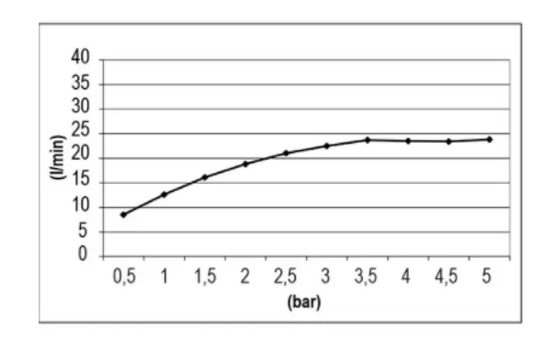 Duș de ploaie SB Temptation, încorporat, dreptunghiular, 900x500mm, placat cu aur PVD, 1208955715.