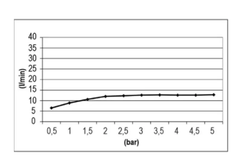 SB Tentatie Dus de ploaie încorporată pătrată de 30x30 cm completă din oțel inoxidabil 1208955717