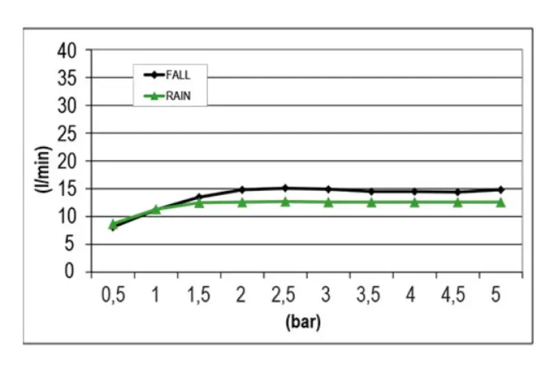 Duș de ploaie încorporat SB Square cu două jeturi PVD în culoare aurie 1208955759.