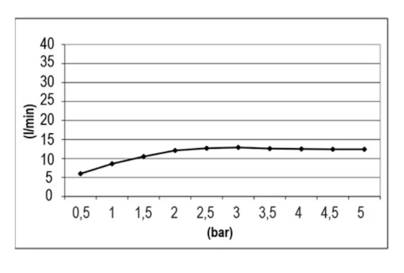 Duș de capăt SB Temptation încorporat pătrat 38x38cm Negru mat 1208955761