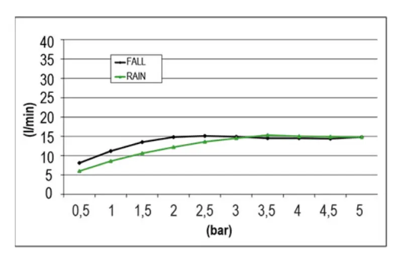 Dușul de ploaie SB Square XL, cu montaj încorporat, cu 2 jeturi, negru mat 1208955767.