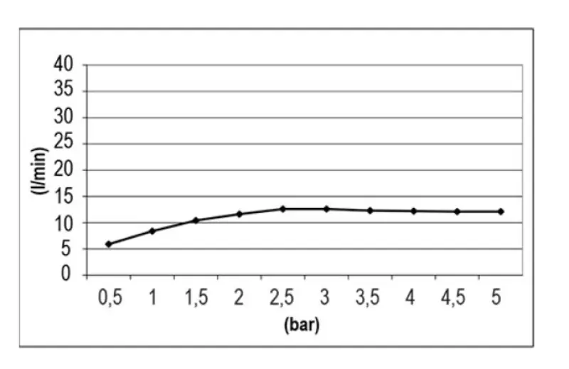Duș de ploaie SB Temptation încorporabil pătrat 50x50cm PVD Aur 1208955780