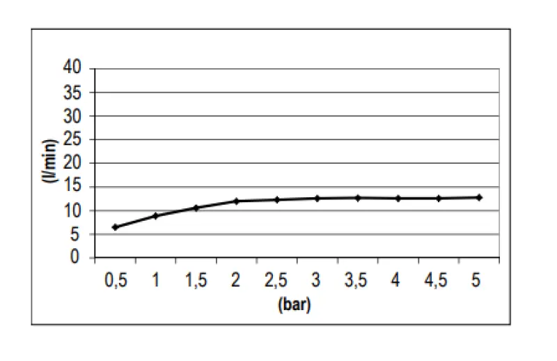 Duș de ploaie SB Round Temptation, încorporabil, negru mat, 1208955782.