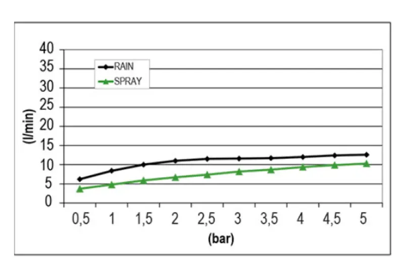 Duș de ploaie încorporat SB Round Mist Regendouche, placat cu aur PVD 1208955797.