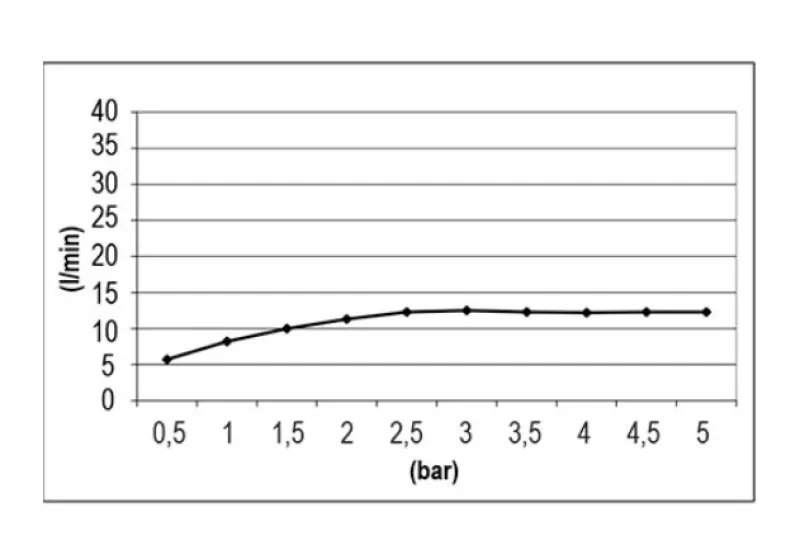 Duș de ploaie încorporat SB Round Temptation de 50 cm, finisaj PVD Gun Metal 1208955809.